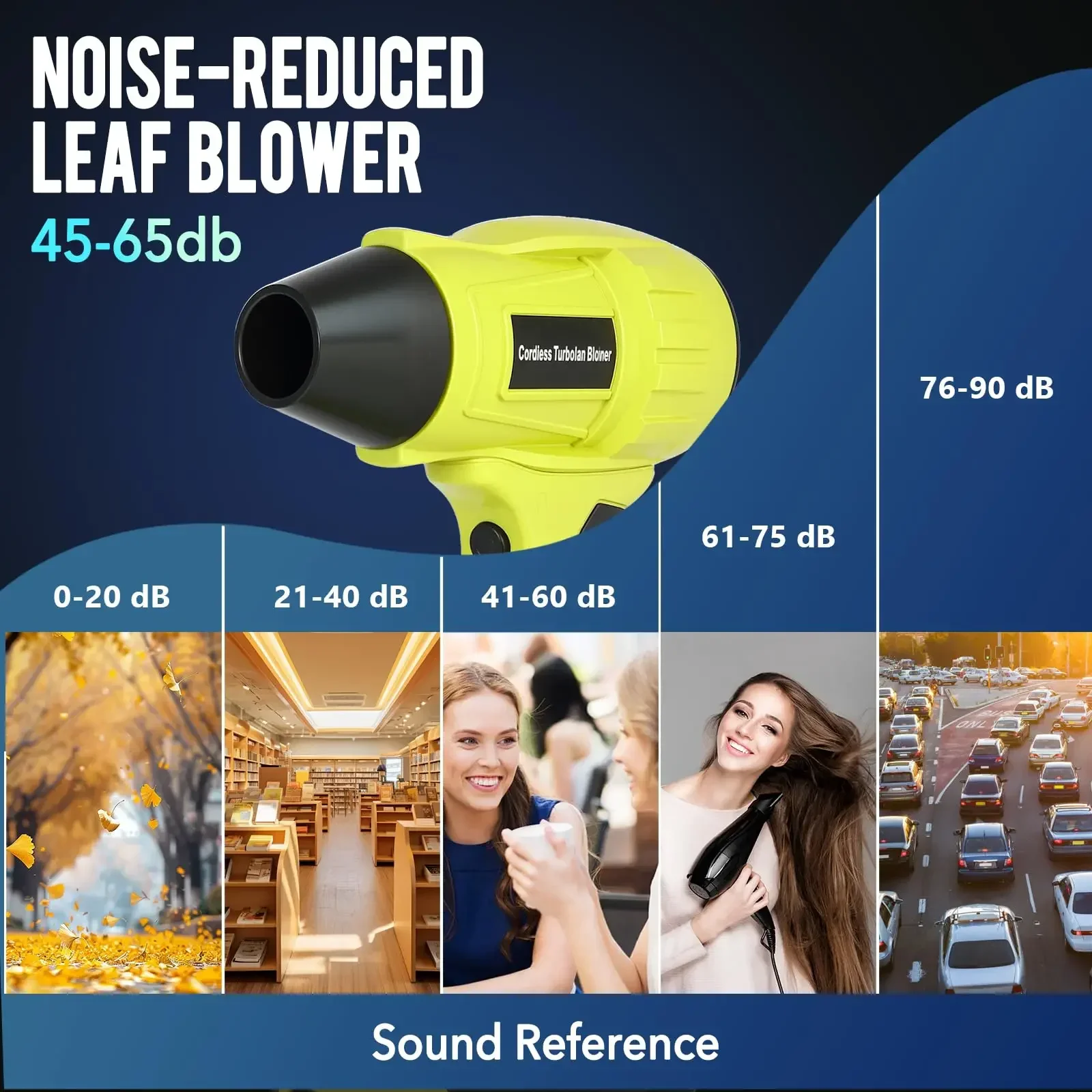 สําหรับ Ryobi 18V Li-Ion แบตเต - Dryer Car Blower บทวิจารณ์และราคา